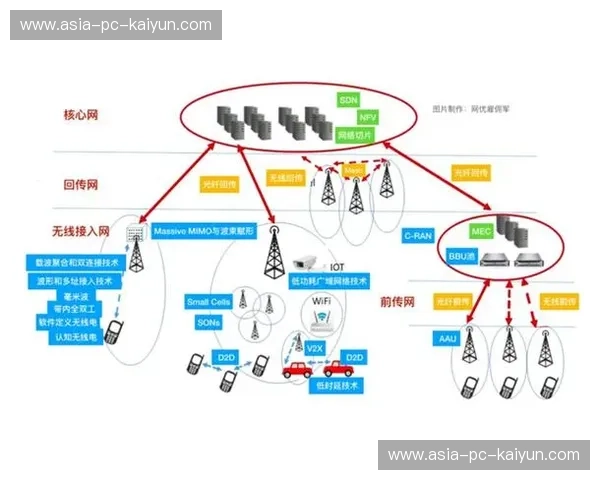 网络切片技术深化应用，保障关键业务质量