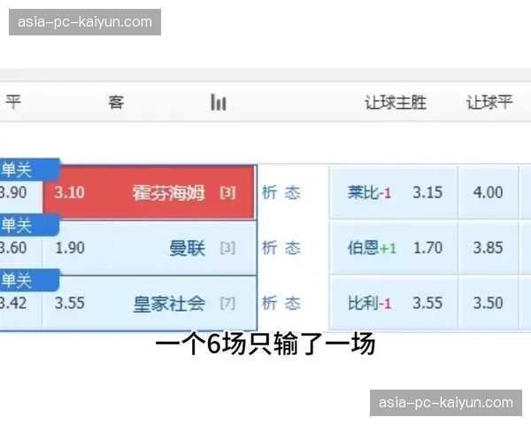 西甲成为全球赞助与周边商品收入第三大市场,仅次于英超德甲 西甲成为全球赞助与周边商品收入第三大市场,仅次于英超德甲